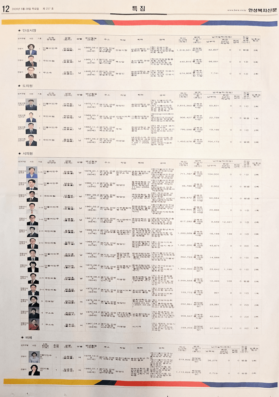 ▲안성복지신문 28일자 12면 