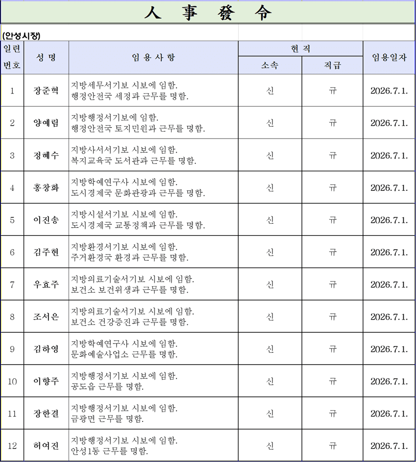 ▲안성시 2026년 하반기 정기인사_신규
