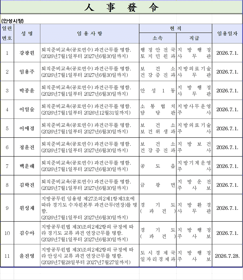 ▲안성시 2026년 하반기 정기인사_공로연수, 파견