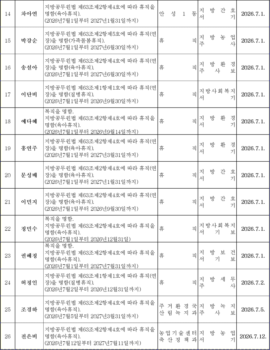 ▲안성시 2026년 하반기 정기인사_휴직_2