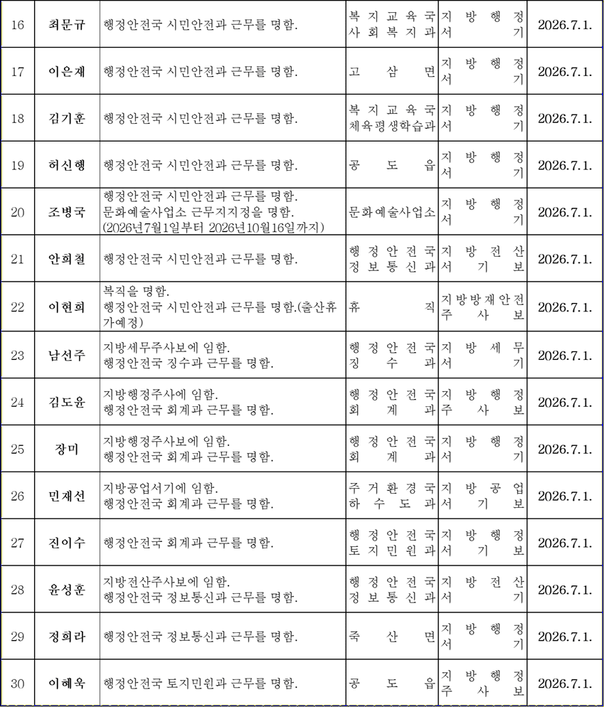 ▲안성시 2026년 하반기 정기인사_6급주무관이하_2